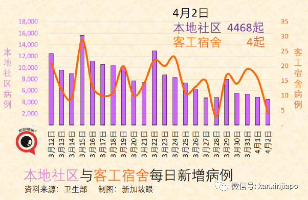 上海疫情规模超武汉，启动全民检测；新加坡本轮开放将引发新一波感染