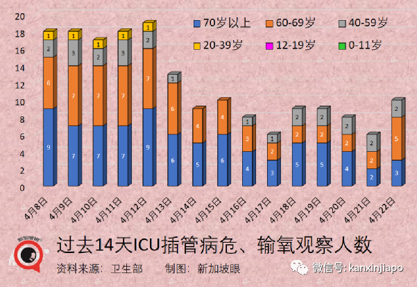 李显龙：新加坡几乎可以回到疫情前了！（附解封新政详解）