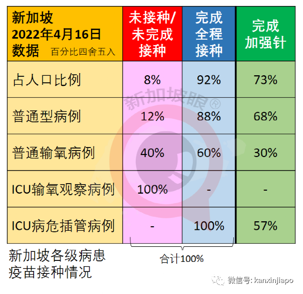 中国大陆核酸检测能力全球领先，香港特区批准科兴奥密克戎疫苗临床试验