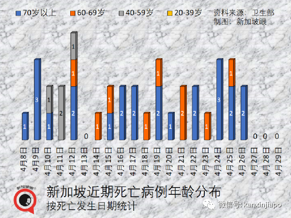 新马陆路关卡又双叒叕暴堵；新加坡赌场客流将大爆发