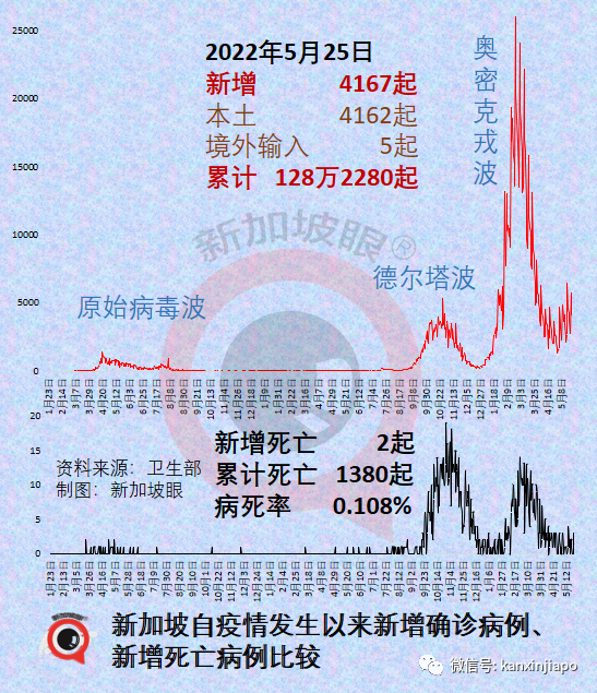 6月1日起，这些人必须打追加剂才算“已完全接种”
