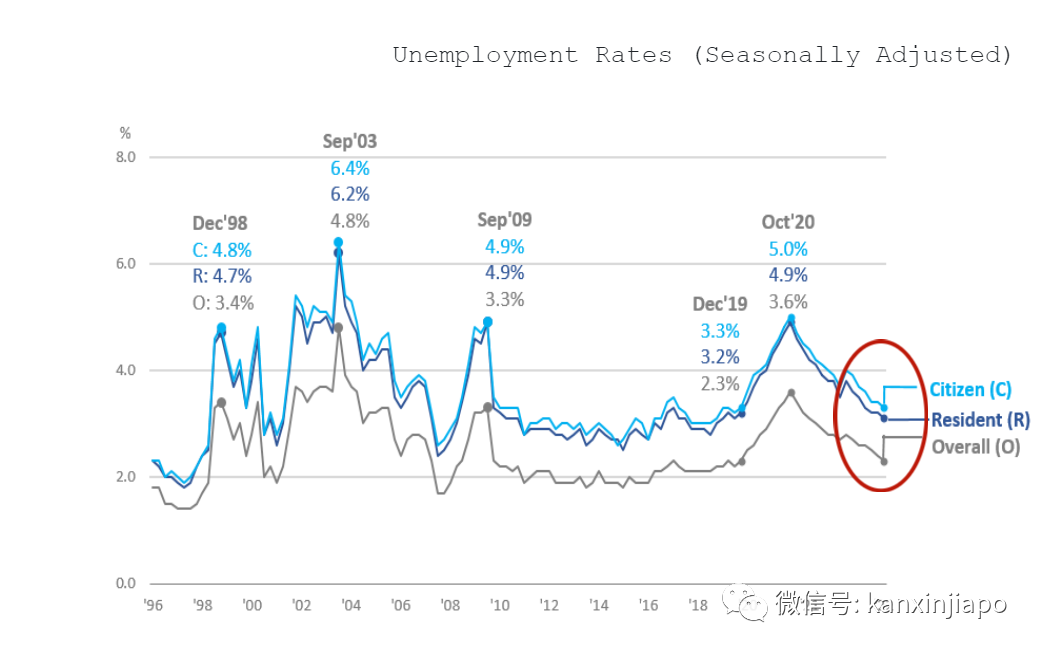 持續複蘇:新航營業額翻倍,20多家航空公司放出6600多個職位空缺