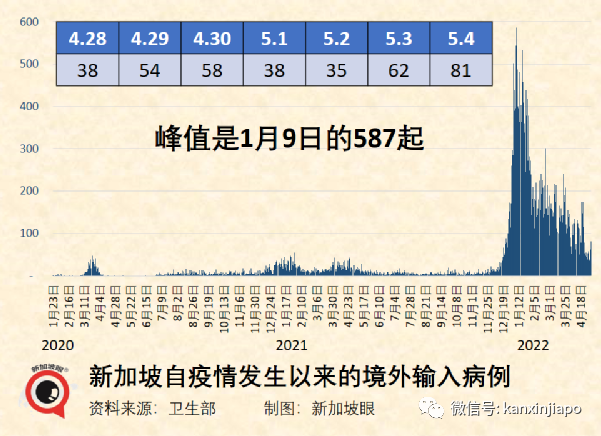 新加坡四月航空客流量倍增；诺瓦瓦克斯疫苗抵达新加坡