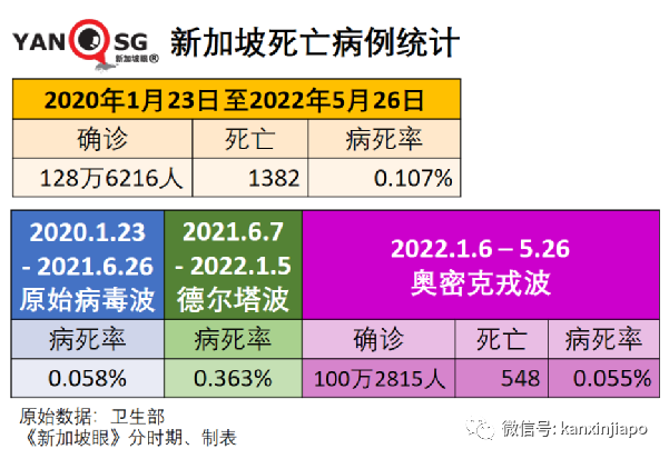 新加坡奧密克戎累計破百萬起;新一代變異株可能在人體內進化中