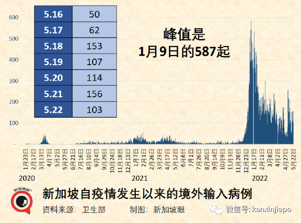 人民日报:“动态清零”可持续且必须坚持;张文宏谈未来防控模式