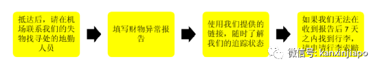 “好不容易从新加坡回国行李却丢了，过了一周接到通知说...”