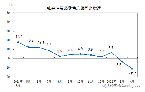 上海宣布6月1日至中下旬全面恢複生産生活；朝鮮“發熱病例”五天內破百萬