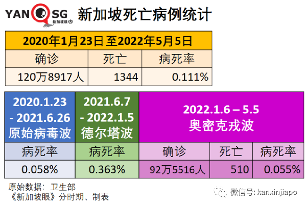 大解封后新加坡病例出现“报复性反弹”！最新研究：奥密克戎也会造成重症