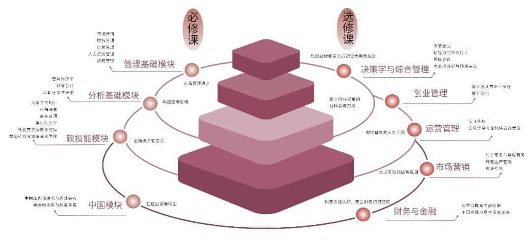 申请进行时：百年名校最具价值中文MBA助力职场进阶