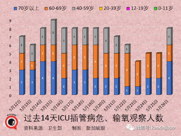 新加坡奧密克戎累計破百萬起;新一代變異株可能在人體內進化中