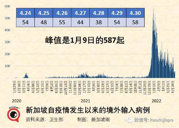 新增1732|新加坡首起儿童不明肝炎，男婴去年底曾患冠病；北京辟谣“没有出现类似病例”