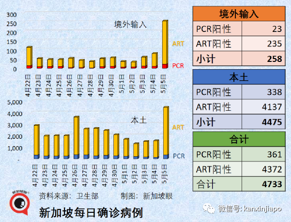 大解封后新加坡病例出现“报复性反弹”！最新研究：奥密克戎也会造成重症