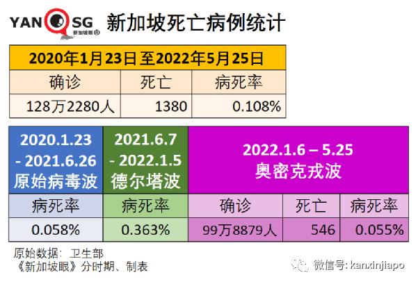 6月1日起，这些人必须打追加剂才算“已完全接种”