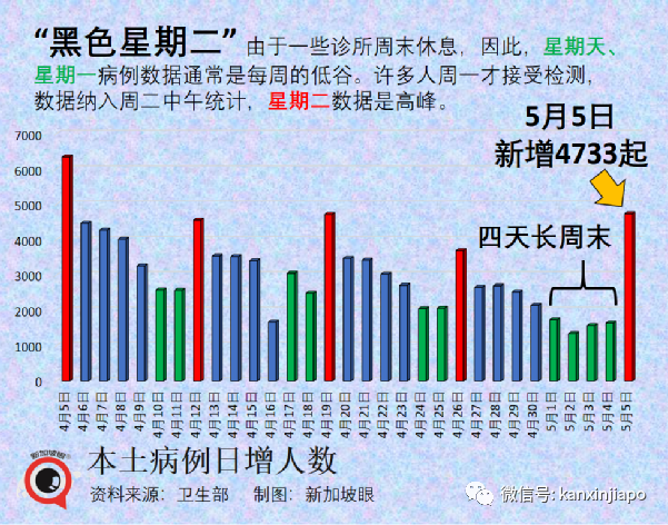 大解封后新加坡病例出现“报复性反弹”！最新研究：奥密克戎也会造成重症