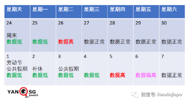 大解封后新加坡病例出现“报复性反弹”！最新研究：奥密克戎也会造成重症
