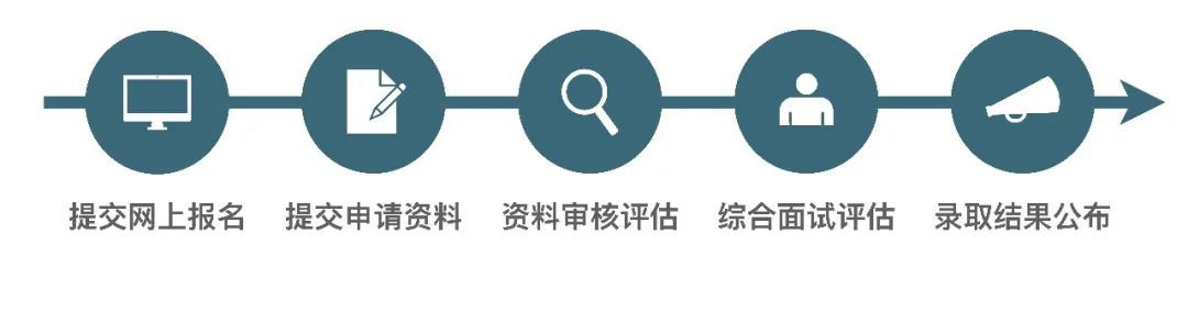 申请进行时：百年名校最具价值中文MBA助力职场进阶