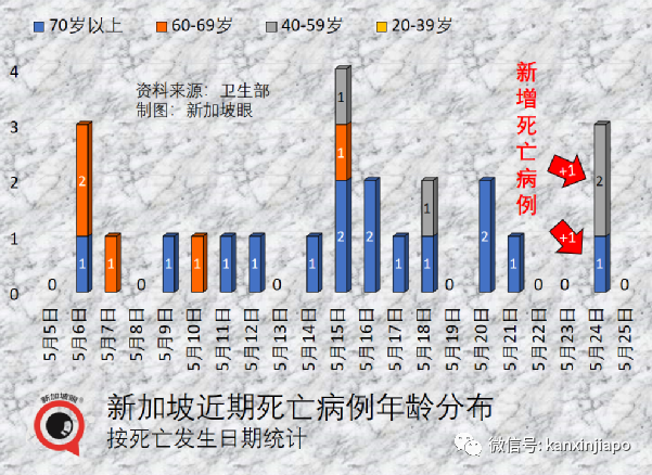 6月1日起，这些人必须打追加剂才算“已完全接种”