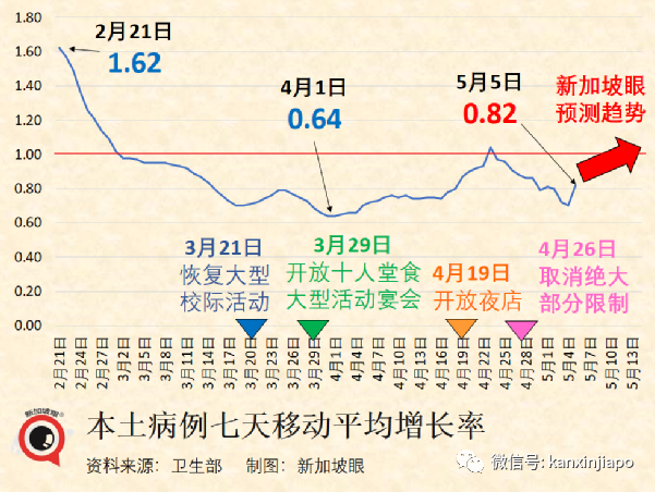 大解封后新加坡病例出现“报复性反弹”！最新研究：奥密克戎也会造成重症