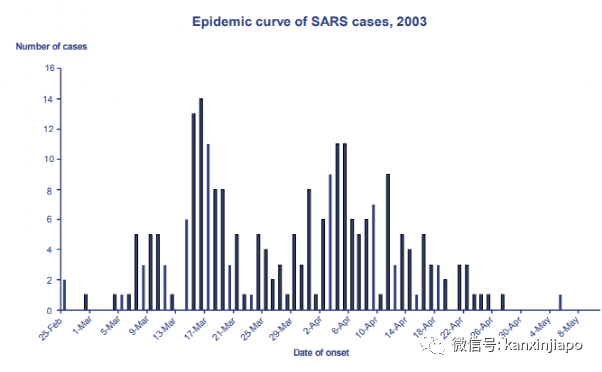 新加坡经历八场瘟疫，包括西班牙流感、猪流感、小儿麻痹症
