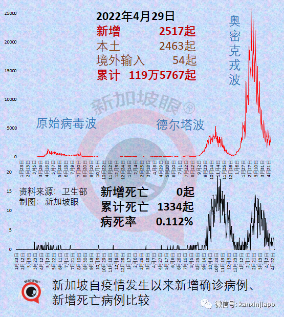 新马陆路关卡又双叒叕暴堵；新加坡赌场客流将大爆发