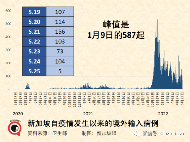 6月1日起,这些人必须打追加剂才算“已完全接种”