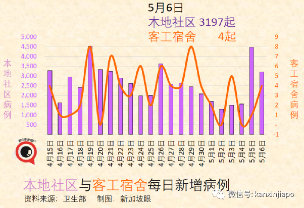 重大调整！上海宣布高考延期；全球近1500万人死于冠病