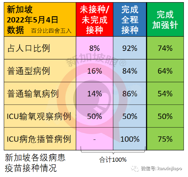 新加坡四月航空客流量倍增；诺瓦瓦克斯疫苗抵达新加坡