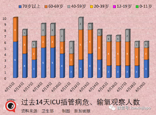 新马陆路关卡又双叒叕暴堵；新加坡赌场客流将大爆发