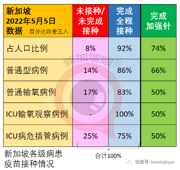 大解封后新加坡病例出现“报复性反弹”！最新研究：奥密克戎也会造成重症