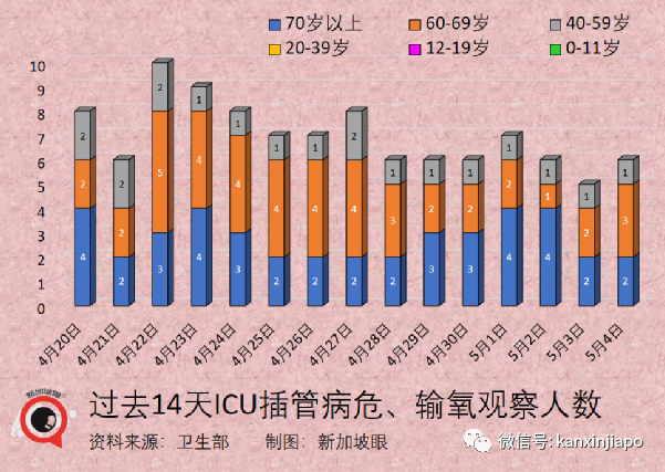 新加坡四月航空客流量倍增；诺瓦瓦克斯疫苗抵达新加坡