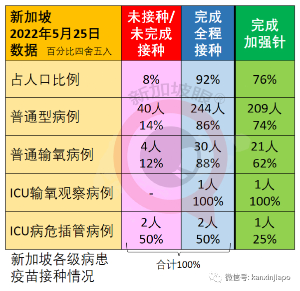 6月1日起，这些人必须打追加剂才算“已完全接种”