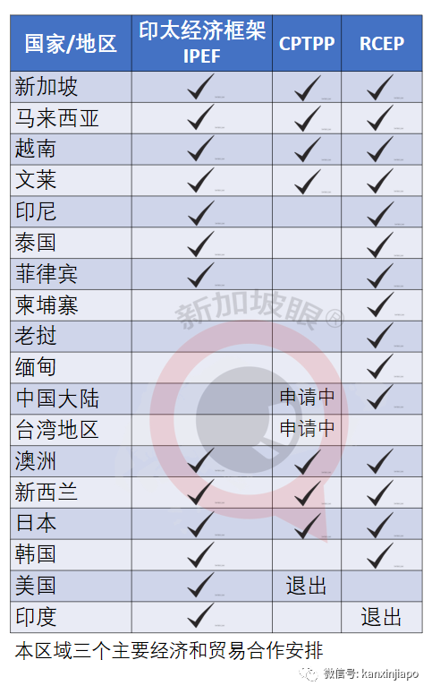 中国商务部说开放的大门会越来越大！李显龙指，许多国家都想抓住中国带来的机会