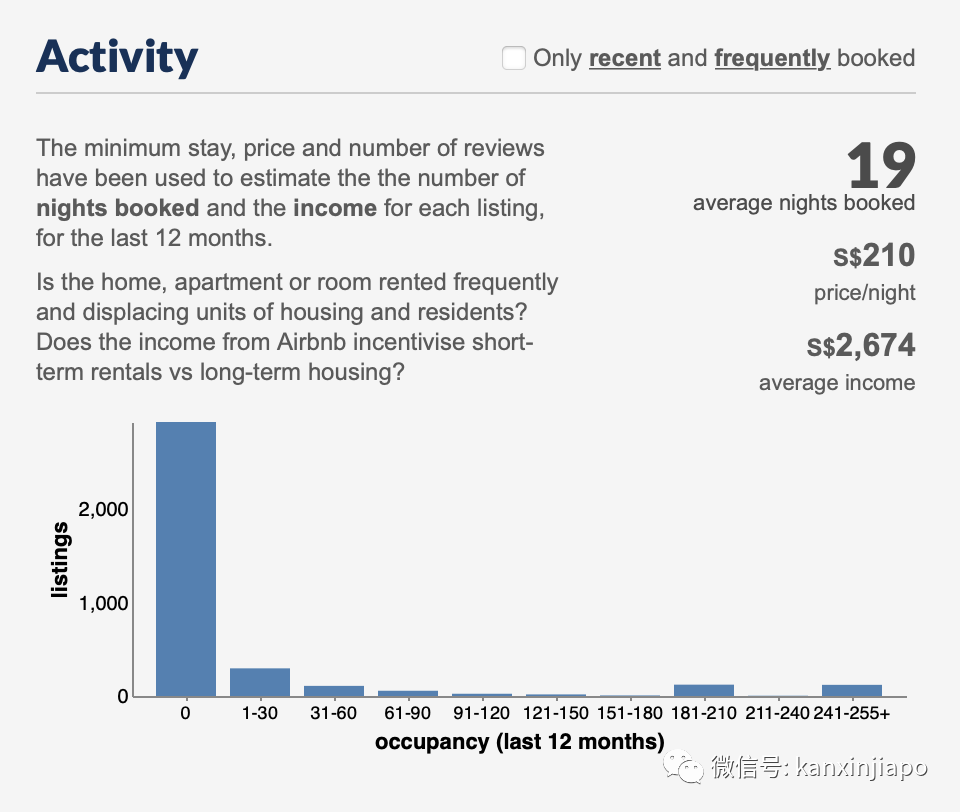 Airbnb宣布退出中國市場,它在新加坡怎麽樣?
