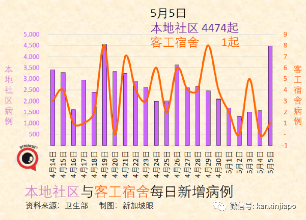大解封后新加坡病例出现“报复性反弹”！最新研究：奥密克戎也会造成重症