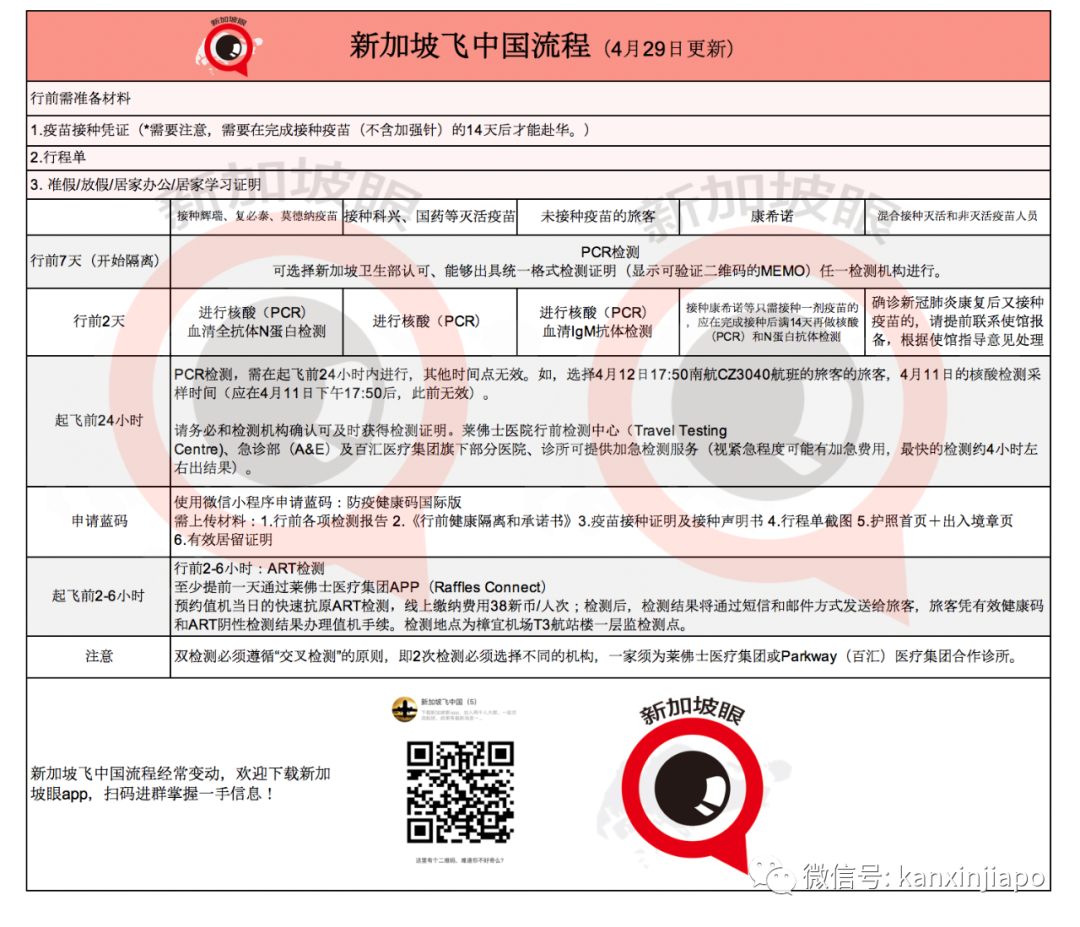 多地中國大使館官宣!返華政策松綁,這些檢測全部取消...