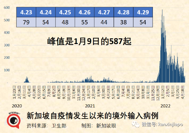 新马陆路关卡又双叒叕暴堵;新加坡赌场客流将大爆发