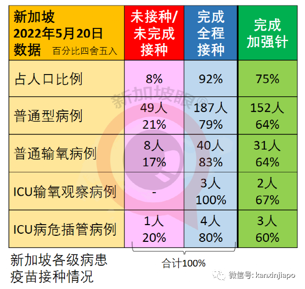 新加坡新冠确诊病例破126万；组屋区出现肺部传染病感染群