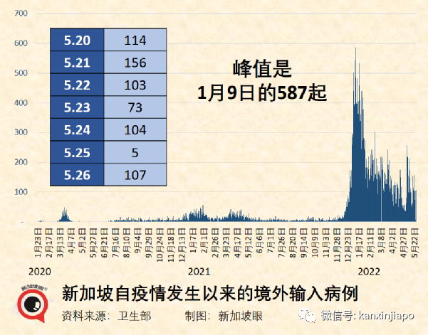 新加坡奧密克戎累計破百萬起;新一代變異株可能在人體內進化中