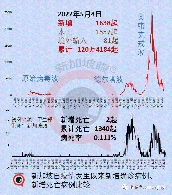 新加坡四月航空客流量倍增；诺瓦瓦克斯疫苗抵达新加坡