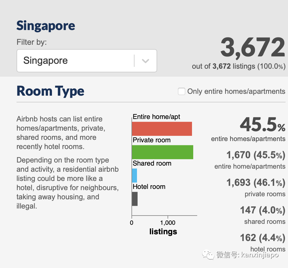 Airbnb宣布退出中国市场，它在新加坡怎么样？