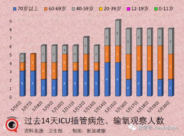 新加坡新冠确诊病例破126万；组屋区出现肺部传染病感染群