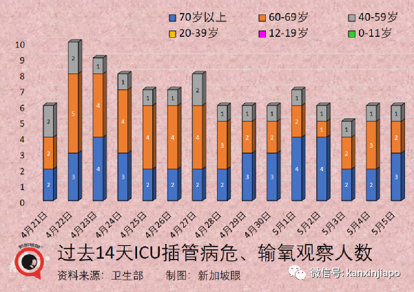 大解封后新加坡病例出现“报复性反弹”！最新研究：奥密克戎也会造成重症