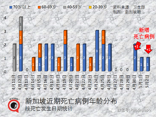新增1570|台灣地區新增病例創曆史新高，未滿一歲女嬰病危插管；北京昨增50起