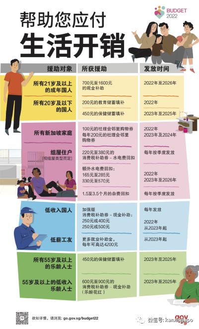 稳物价，新加坡政府未来半年的福利计划在这里！