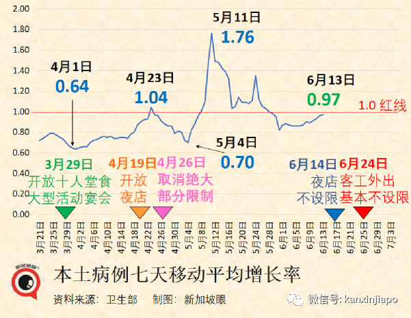 北京天堂超市疫情涉及百个街乡,全市酒吧大排查;新加坡夜店今起无须阴性证明