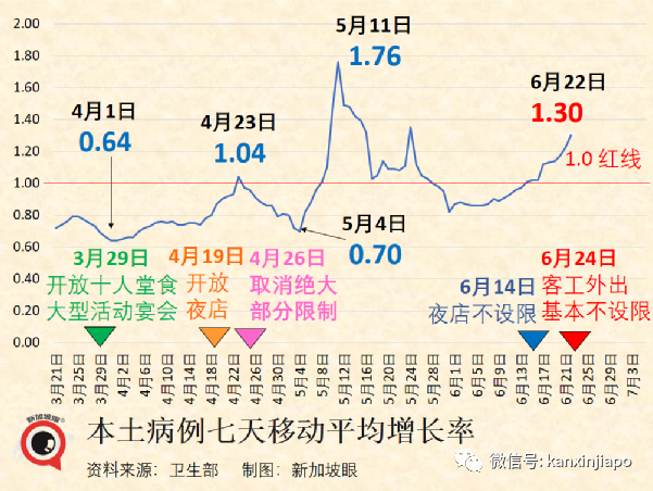 新加坡卫生部第二部长确诊；国药一款疫苗几乎探测不到奥密克戎抗体