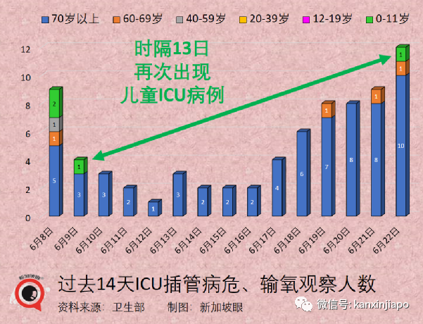 新加坡卫生部第二部长确诊；国药一款疫苗几乎探测不到奥密克戎抗体