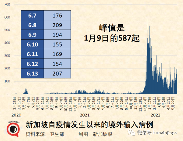 北京天堂超市疫情涉及百个街乡,全市酒吧大排查;新加坡夜店今起无须阴性证明