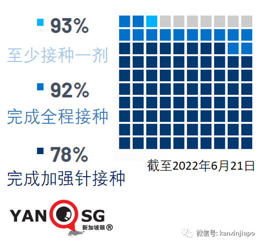 新加坡卫生部第二部长确诊；国药一款疫苗几乎探测不到奥密克戎抗体