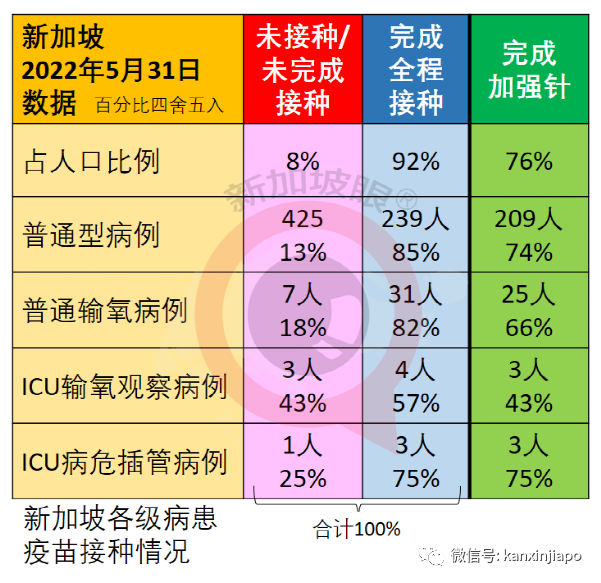 不明原因儿童肝炎增至3起！高危人群打mRNA疫苗加强针效果更显著